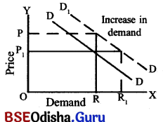 CHSE Odisha Class 12 Economics Solutions Chapter 4 Demand and Price Elasticity of Demand Img 8