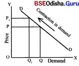 CHSE Odisha Class 12 Economics Solutions Chapter 4 Demand and Price Elasticity of Demand Img 9