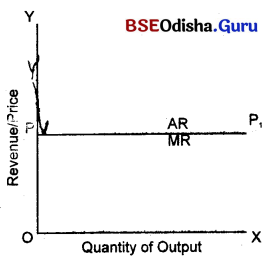 CHSE Odisha Class 12 Economics Solutions Chapter 6 Cost and Revenue Img 10