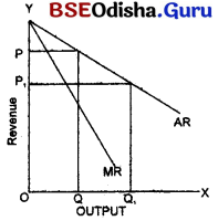 CHSE Odisha Class 12 Economics Solutions Chapter 6 Cost and Revenue Img 11