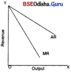 CHSE Odisha Class 12 Economics Solutions Chapter 6 Cost and Revenue Img 12