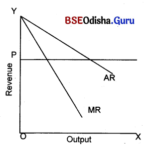CHSE Odisha Class 12 Economics Solutions Chapter 6 Cost and Revenue Img 13