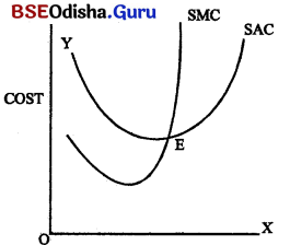 CHSE Odisha Class 12 Economics Solutions Chapter 6 Cost and Revenue Img 7