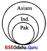 CHSE Odisha Class 12 Logic Solutions Chapter 2 Syllogism - 26