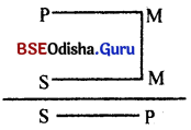 CHSE Odisha Class 12 Logic Solutions Chapter 2 Syllogism - 27