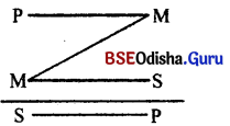 CHSE Odisha Class 12 Logic Solutions Chapter 2 Syllogism - 28