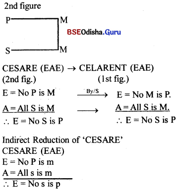 CHSE Odisha Class 12 Logic Solutions Chapter 2 Syllogism - 53