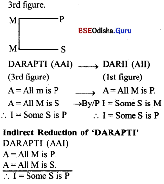 CHSE Odisha Class 12 Logic Solutions Chapter 2 Syllogism - 55