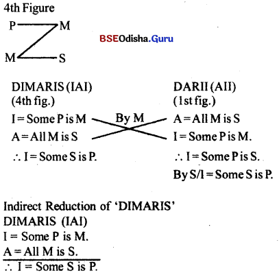 CHSE Odisha Class 12 Logic Solutions Chapter 2 Syllogism - 59