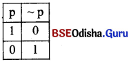 CHSE Odisha Class 12 Logic Solutions Chapter 5 Symbolic Logic -11