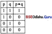 CHSE Odisha Class 12 Logic Solutions Chapter 5 Symbolic Logic -12