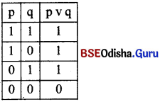 CHSE Odisha Class 12 Logic Solutions Chapter 5 Symbolic Logic -13
