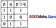 CHSE Odisha Class 12 Logic Solutions Chapter 5 Symbolic Logic -14