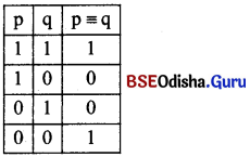 CHSE Odisha Class 12 Logic Solutions Chapter 5 Symbolic Logic -15