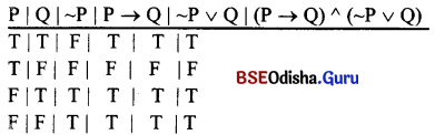 CHSE Odisha Class 12 Logic Solutions Chapter 5 Symbolic Logic -17