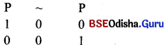 CHSE Odisha Class 12 Logic Solutions Chapter 5 Symbolic Logic -2