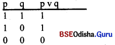 CHSE Odisha Class 12 Logic Solutions Chapter 5 Symbolic Logic -5