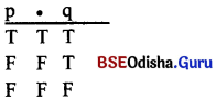 CHSE Odisha Class 12 Logic Solutions Chapter 5 Symbolic Logic -8