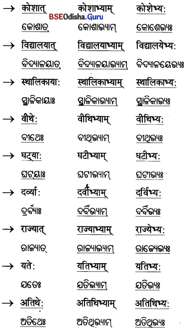 BSE Odisha 7th Class Sanskrit Solutions Chapter 14 ପଞ୍ଚମୀବିଭକ୍ତିପ୍ରୟୋଗଃ 4