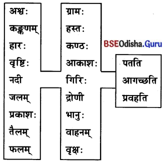 BSE Odisha 7th Class Sanskrit Solutions Chapter 14 ପଞ୍ଚମୀବିଭକ୍ତିପ୍ରୟୋଗଃ 5