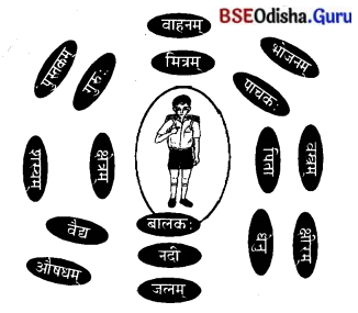 BSE Odisha 7th Class Sanskrit Solutions Chapter 14 ପଞ୍ଚମୀବିଭକ୍ତିପ୍ରୟୋଗଃ 6