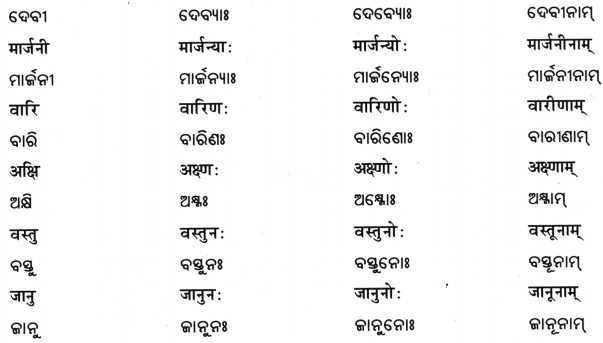 BSE Odisha 7th Class Sanskrit Solutions Chapter 15 ଷଷ୍ଠୀବିଭକ୍ତିପ୍ରୟୋଗଃ 6