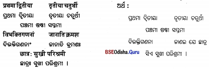 BSE Odisha 7th Class Sanskrit Solutions Chapter 6 ପୂରଣବାଚକଶବ୍ଦାଃ 54