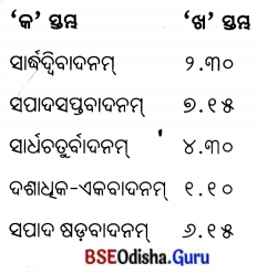 BSE Odisha 7th Class Sanskrit Solutions Chapter 7 ସମୟଃ 10