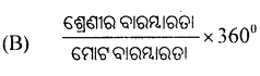 CHSE Odisha Class 11 Economics Solutions Unit 6 ବାରମ୍ବାରତା ବିତରଣ - 1.1