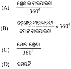 CHSE Odisha Class 11 Economics Solutions Unit 6 ବାରମ୍ବାରତା ବିତରଣ - 1