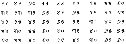 CHSE Odisha Class 11 Economics Solutions Unit 6 ବାରମ୍ବାରତା ବିତରଣ - 20.1