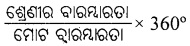 CHSE Odisha Class 11 Economics Solutions Unit 6 ବାରମ୍ବାରତା ବିତରଣ - 3.1