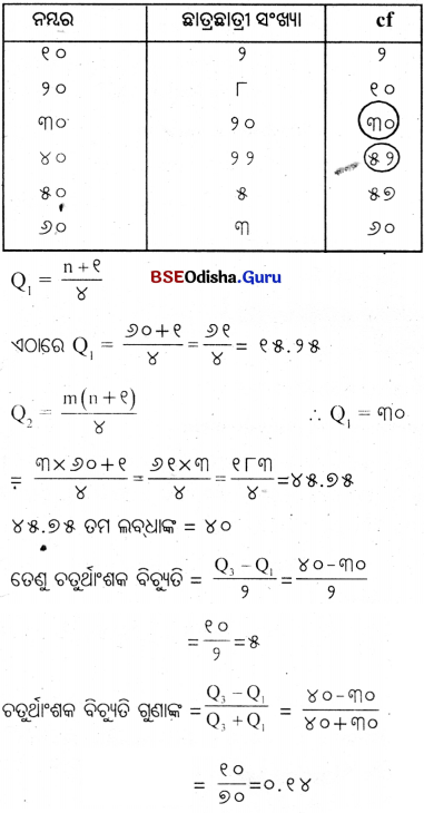 CHSE Odisha Class 11 Economics Solutions Unit 7 ପରିସାଂଖ୍ୟିକ ପଦ୍ଧତି (I) - 16
