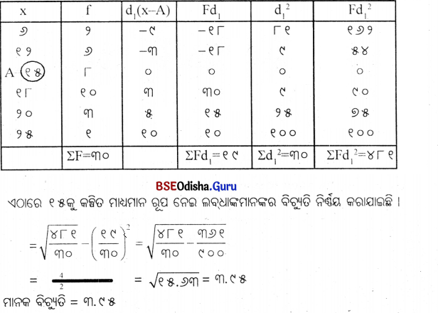 CHSE Odisha Class 11 Economics Solutions Unit 7 ପରିସାଂଖ୍ୟିକ ପଦ୍ଧତି (I) - 24