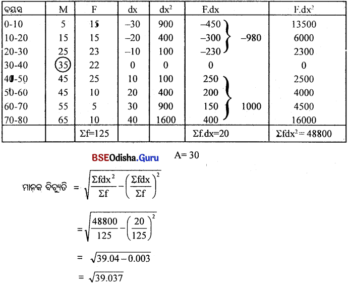 CHSE Odisha Class 11 Economics Solutions Unit 7 ପରିସାଂଖ୍ୟିକ ପଦ୍ଧତି (I) - 4