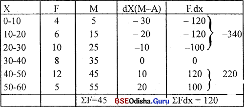 CHSE Odisha Class 11 Economics Solutions Unit 7 ପରିସାଂଖ୍ୟିକ ପଦ୍ଧତି (I) - 6