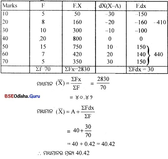 CHSE Odisha Class 11 Economics Solutions Unit 7 ପରିସାଂଖ୍ୟିକ ପଦ୍ଧତି (I) - 5