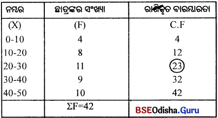 CHSE Odisha Class 11 Economics Solutions Unit 7 ପରିସାଂଖ୍ୟିକ ପଦ୍ଧତି (I) -7
