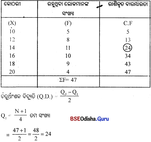 CHSE Odisha Class 11 Economics Solutions Unit 7 ପରିସାଂଖ୍ୟିକ ପଦ୍ଧତି (I) - 8