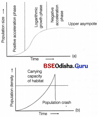 CHSE Odisha Class 12 Biology Solutions Chapter 14 Organisms and Environment 1