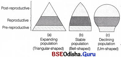 CHSE Odisha Class 12 Biology Solutions Chapter 14 Organisms and Environment 6