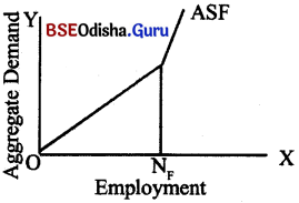 CHSE Odisha Class 12 Economics Solutions Chapter 11 Theory of Income Determination -2