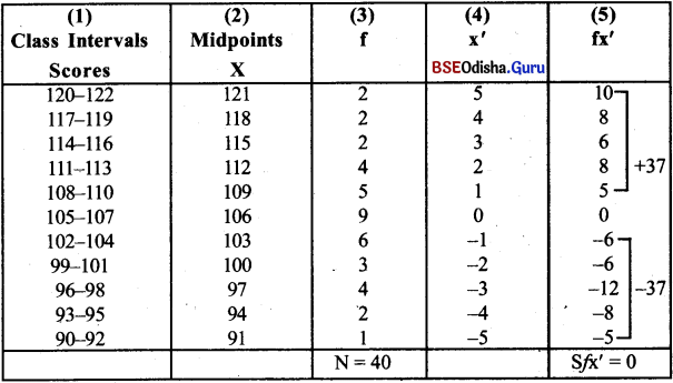 CHSE Odisha Class 12 Education Solutions Chapter 20 Graphical Representation of Data and Measures of Central Tendency - 1