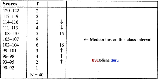 CHSE Odisha Class 12 Education Solutions Chapter 20 Graphical Representation of Data and Measures of Central Tendency - 2