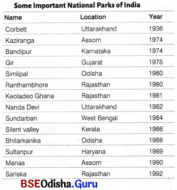CHSE Odisha Class 12 Biology Solutions Chapter 16 Biodiversity and its Conservation 1