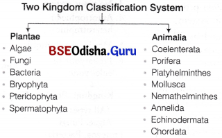 CHSE Odisha Class 11 Biology Solutions Chapter 2 Classification of Living World 1