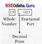 A Peek Beyond the Point Class 7 Notes Maths Chapter 3-1