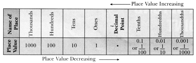 A Peek Beyond the Point Class 7 Notes Maths Chapter 3-10