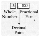 A Peek Beyond the Point Class 7 Notes Maths Chapter 3-14