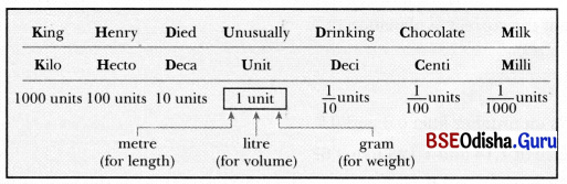 A Peek Beyond the Point Class 7 Notes Maths Chapter 3-15